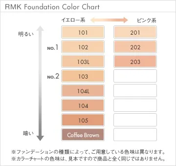Rmk liquid foundation 101, aromablog