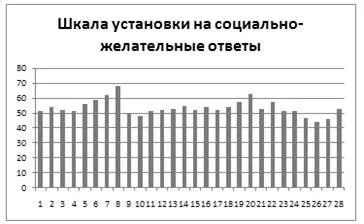 Результати діагностики схильності підлітків до делінквентної поведінки - профілактика (лекції) Результати діагностики схильності підлітків до делінквентної поведінки - профілактика