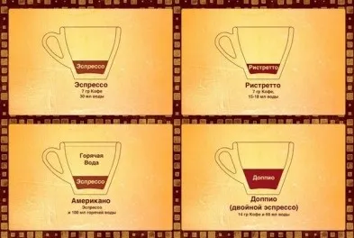 Рецепт кави Допп (doppio), КофеМания (порції меленої кави) Рецепт кави Допп (doppio), КофеМания