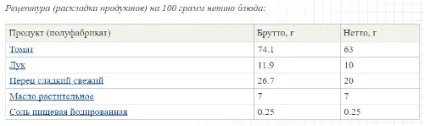 Рецепт салату з помідорів із солодким перцем і рослинним маслом як в дитячому садку (група 6) Рецепт салату з помідорів із солодким перцем і рослинним маслом як в дитячому садку