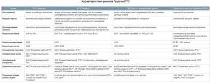 Ринки на фондовій біржеУкаіни (ринки на фондовій біржеУкаіни) Ринки на фондовій біржеУкаіни