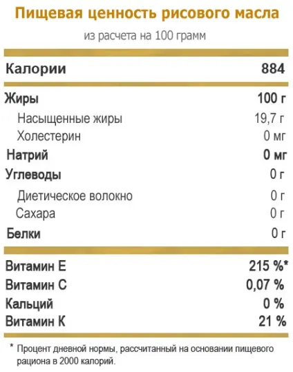 Рисове масло корисні властивості в кожній краплі (масло) Рисове масло корисні властивості в кожній краплі