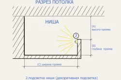 Lumini pentru bucătărie, cu schema de recomandare mâini (foto și video)