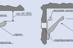 Lumini pentru bucătărie, cu schema de recomandare mâini (foto și video)