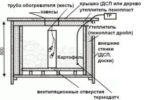 Изба на балкона на това как да направят свои ръце