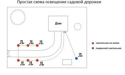 Отбелязването на градински пътеки със своите ръце снимка, видео, графики