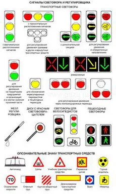 Reguli de regulile de trafic rutier semne de testare -online