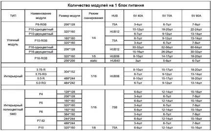 Стъпка по стъпка инструкции за това как да се съберат на движение линия