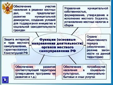 Представяне - местното самоуправление в България - социални проучвания, презентации