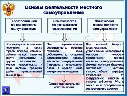 Представяне - местното самоуправление в България - социални проучвания, презентации