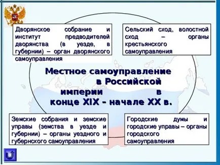 Представяне - местното самоуправление в България - социални проучвания, презентации