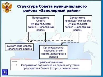 Представяне - местното самоуправление в България - социални проучвания, презентации