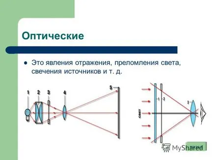 Előadás a fizika, mint tudomány előadás fizika végre AVTA Dmitry vezetők