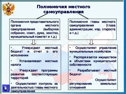 Представяне - местното самоуправление в България - социални проучвания, презентации