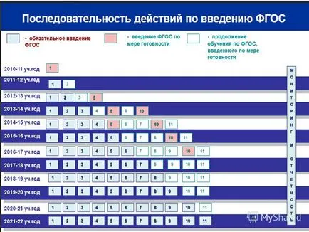 Представяне на ГЕФ основно общо образование