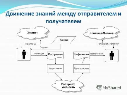 Представяне на онтологичен модел на представяне на знания, има много обстоятелства,