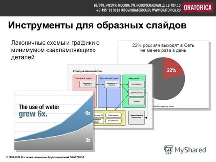 Prezentarea pe slide show tendințe și recomandări