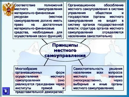 Представяне - местното самоуправление в България - социални проучвания, презентации