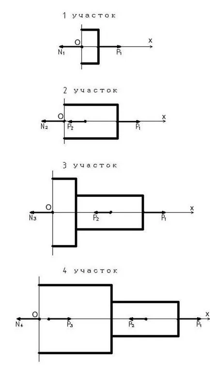 Reguli pentru construirea diagramelor de tensiune-compresie - studopediya