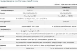 Készülék szóló hab blokkok a kezüket (fotó és videó)