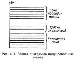 Примес проводимост 1