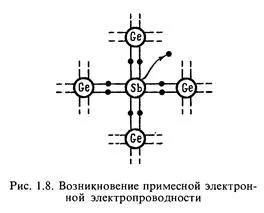 Impuritatea conductivitate 1