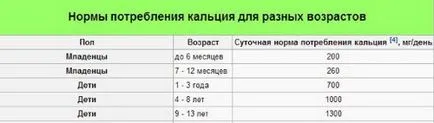 kalciumban gazdag élelmiszerek gyermekek számára -, hogy milyen ételeket tartalmaz kalciumot
