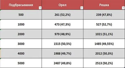 Естеството на покер вариацията