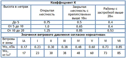 Tervezése és építése a tető egy pergola saját kezűleg - egy építkezésen