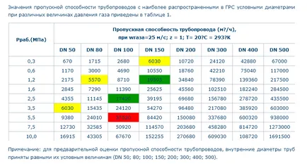 Capacitatea conductei de a determina modul în