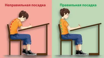 Предотвратяване на сколиоза - какви методи съществува