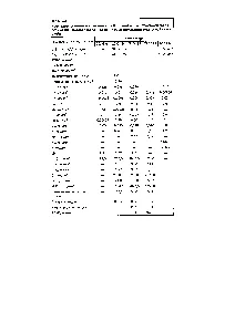 Ponds meghajtók - Referencia vegyész 21