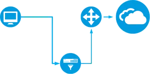 Mod transparent, proxy Artica