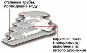 Изчисляване на обема на затопляне на водата, резервоари, охлаждаща течност