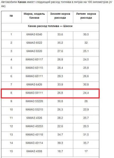 Consumul de combustibil diesel la KAMAZ - moduri de a reduce