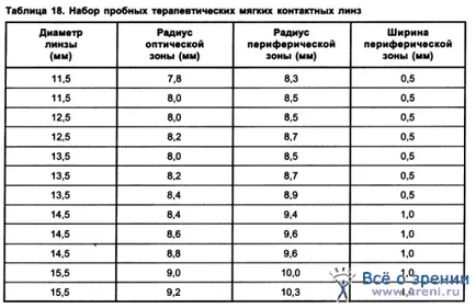 изпити на очите и контактни лещи монтиране устройство, острота, декодиране, оптика, текст