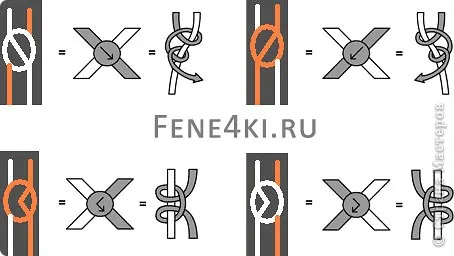 Rasta Fenichka (микрона и kratenko shemki на тъкане), майстори страната