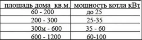 Изчисление принцип бойлер топлинна енергия и формулата на