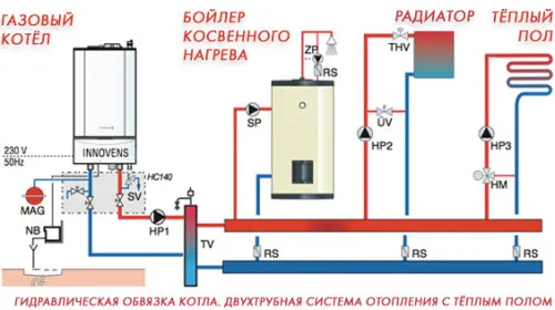 Calculul producția de energie termică a scopului sistemului de încălzire, împlinire, teplomonstr