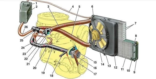 A hűtőventilátor van