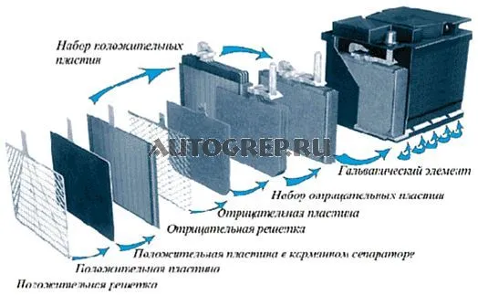 батерия на превозното средство