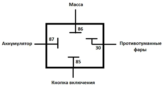 реле фарове за мъгла