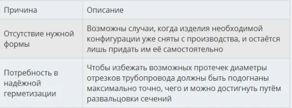 Изгарянето медни тръби за климатик със собствените си ръце набор от инструменти, видео