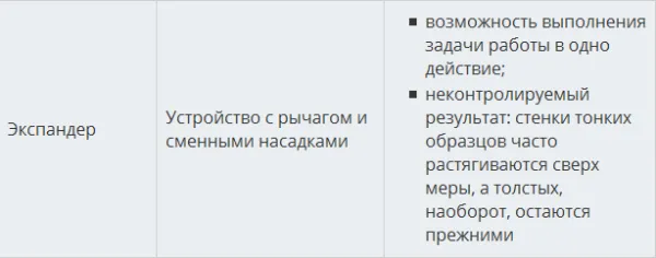 Изгарянето медни тръби за климатик със собствените си ръце набор от инструменти, видео