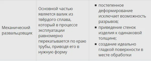 Arzătoarele tuburi din cupru pentru aer condiționat cu propriile sale mâini un set de instrumente, video