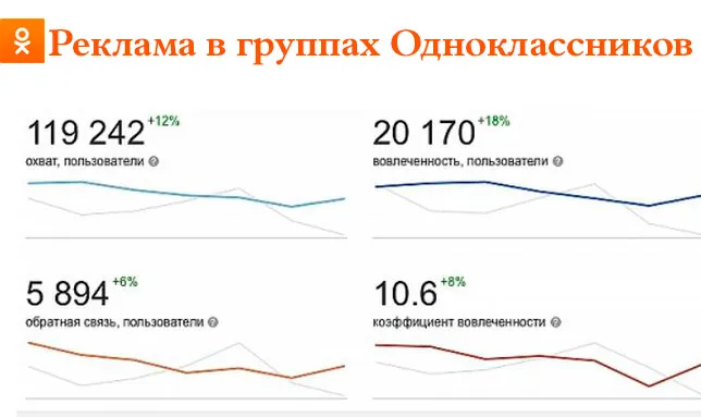 Реклама в Група съученици - безопасно и ефективно