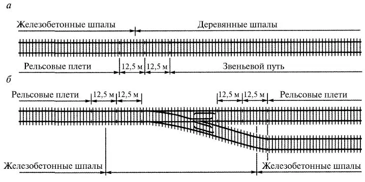 Rail бегач и тяхната връзка един с друг, KAK-ustroen-и-rabotaet-besstykovoj-пут