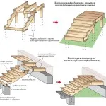 Javítása beton tornáclépcsőket kezével videó