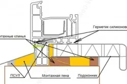 praguri de reparare cu etapele lor mâini