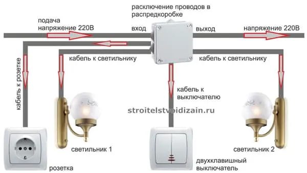 Socket kapcsolóval telepítés, kapcsolási rajzok